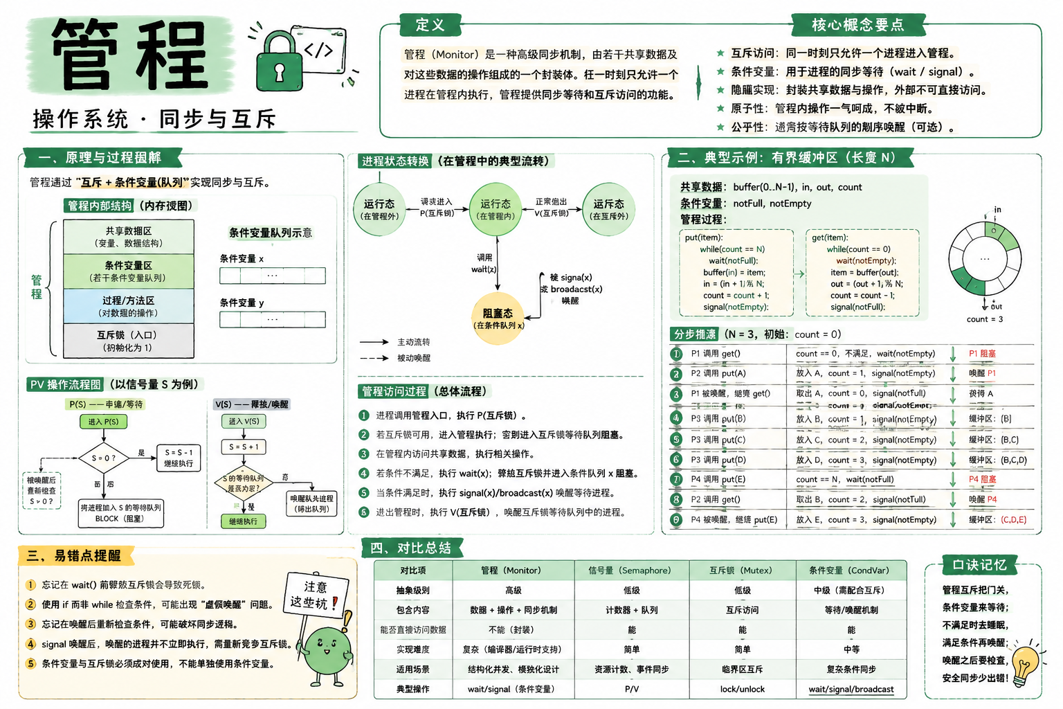 管程