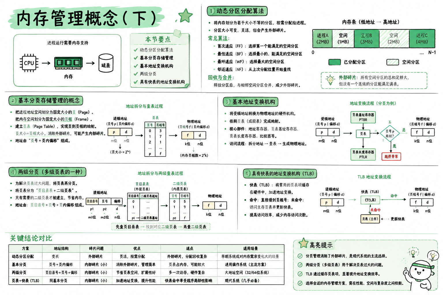 内存管理概念