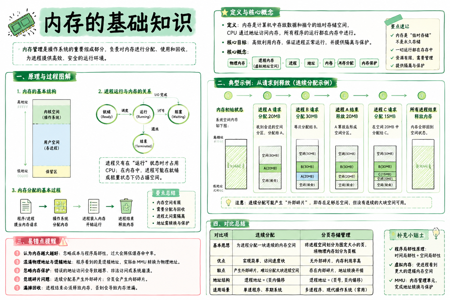 内存的基础知识