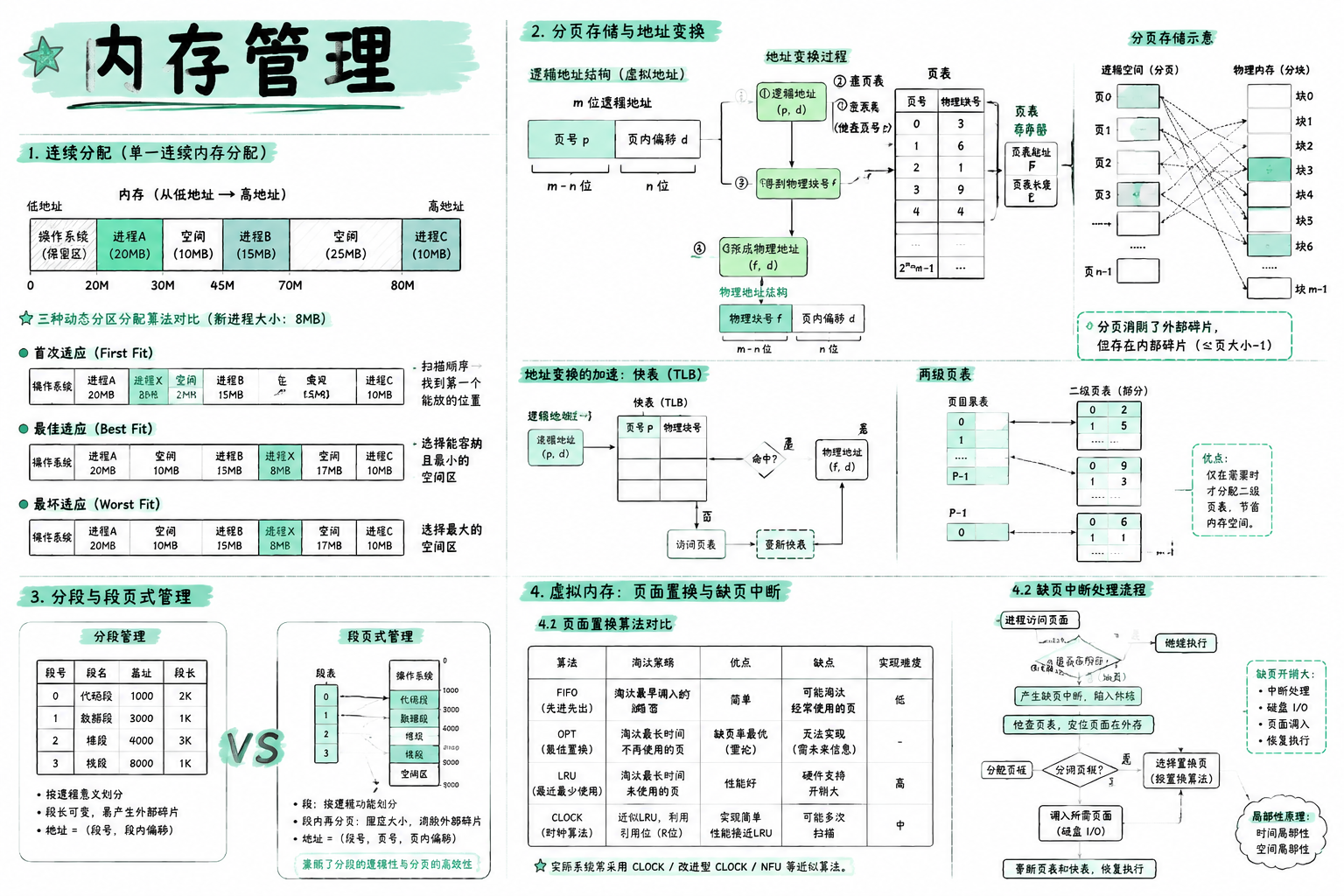 三、内存管理 · 章节总览